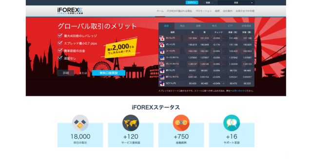 iFOREX（アイフォレックス）